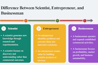 design academic and scientific canva PPT presentations
