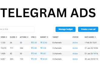 run approved telegram ads, fix telegram ad for crypto channel telegram promotion