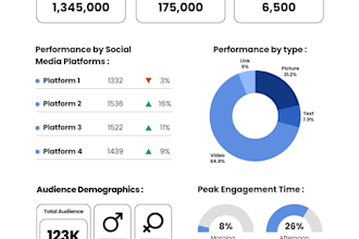 do data cleaning, analysis, tables, and charts