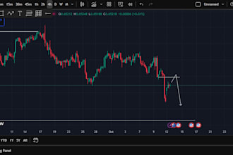 setup profitable forex trading bot, forex bot, forex ea bot, trading bot