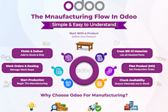customize odoo erp and develop custom modules
