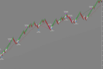 develop custom ninjatrader 8 indicators, strategies and ninjascript bots