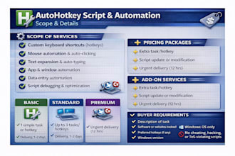 create custom autohotkey scripts to automate your tasks