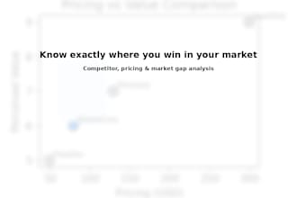 research and report on competitor and market opportunity