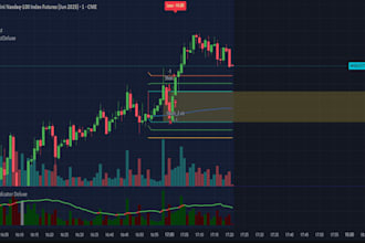 customize, automate and backtest tradingview strategies in pine script, forex ea