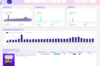build insightful looker studio dashboards for your business