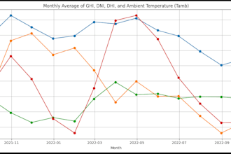 perform advanced data analytics and predictive modeling in python