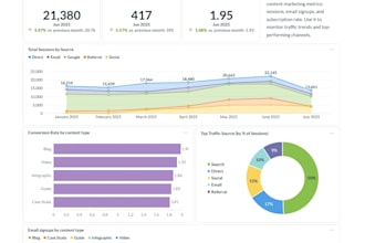 support you with metabase or your data stack of choice
