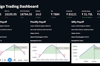 develop an mt4 mt5 forex bot with strategy and trade automation
