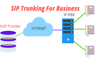 setup twillo telnyx account sip trunk did number telnyx inbound outbound 3cx