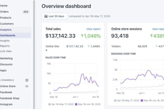 increase shopify store sales by shopify cro optimization audit and cro audit