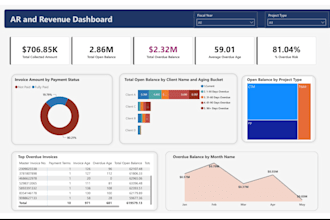 build power bi dashboard for your finance,business reporting