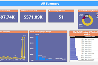 create interactive project management dashboards in power bi
