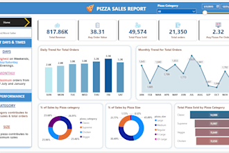 create interactive project management dashboards in power bi
