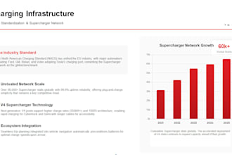 a visually appealing presentation with modern slides