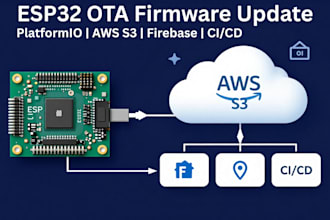 build a complete esp32 ota firmware update system with AWS and firebase