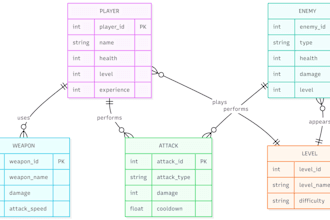 game development in unity