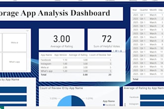 do data analysis and create SEO optimized reports and content