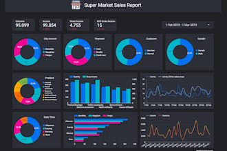 visualize your data in a clear and engaging way