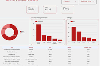 data analysis on the data to provide insights