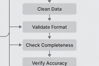 do your data validation fast