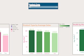 provide you tableau dashboard
