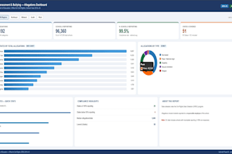 create power bi reports and interactive dashboard for business