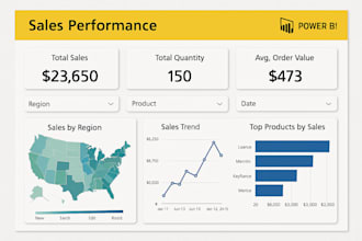 transform raw data into insightful power bi reports