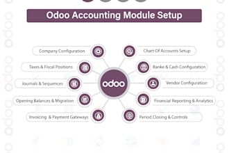 customize odoo erp and develop custom modules