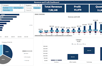 create clean excel mis reports, trackers and dashboards