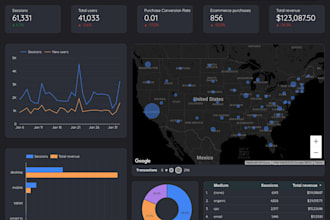 create interactive looker studio dashboards for ga4 and ads