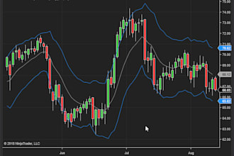 create custom ninjatrader indicators using ninjascript