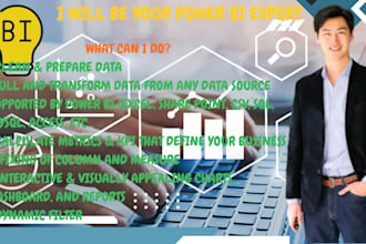 be your power bi expert