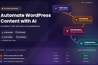 automate bulk ai blog publishing to wordpress with n8n