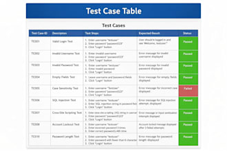 automate your website or web application testing using selenium