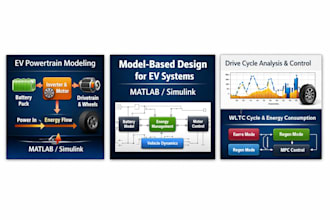 model based design for automotive applications