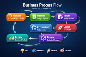 do diagram, flowchart or infographics