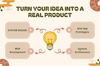 convert your idea into system design, database schema, working mvp and prototype