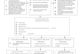 do a case study analysis for medical and clinical practices