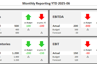 create financial reports, kpis and dashboards in excel