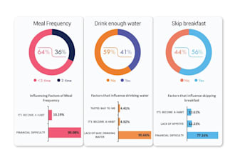 analyze data and create publication ready infographics and visualizations