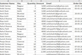 clean and format excel or CSV files professionally