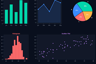 clean, format and visualize your data using pandas