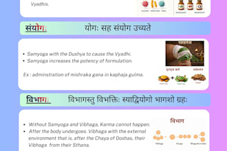 do different types of posters