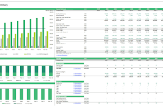 do investor ready financial model, saas model, valuation