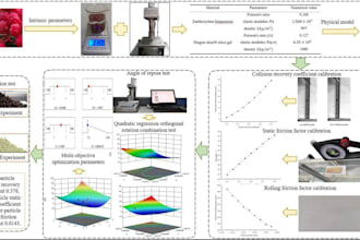 perform dem simulation parameter calibration and validation,engineering analysis
