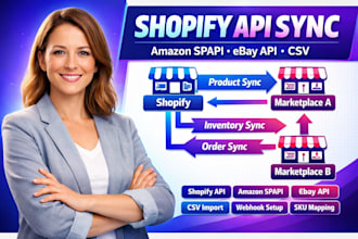shopify API integration amazon sp ebay API product inventory and order sync