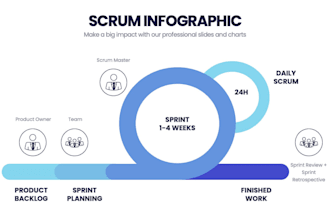 manage your project with agile methodology and ai automation