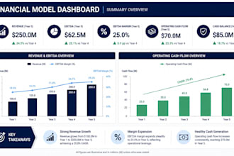 build an investor ready financial model and pitch deck for your startup or sme