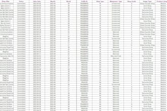 organize your sales analytically